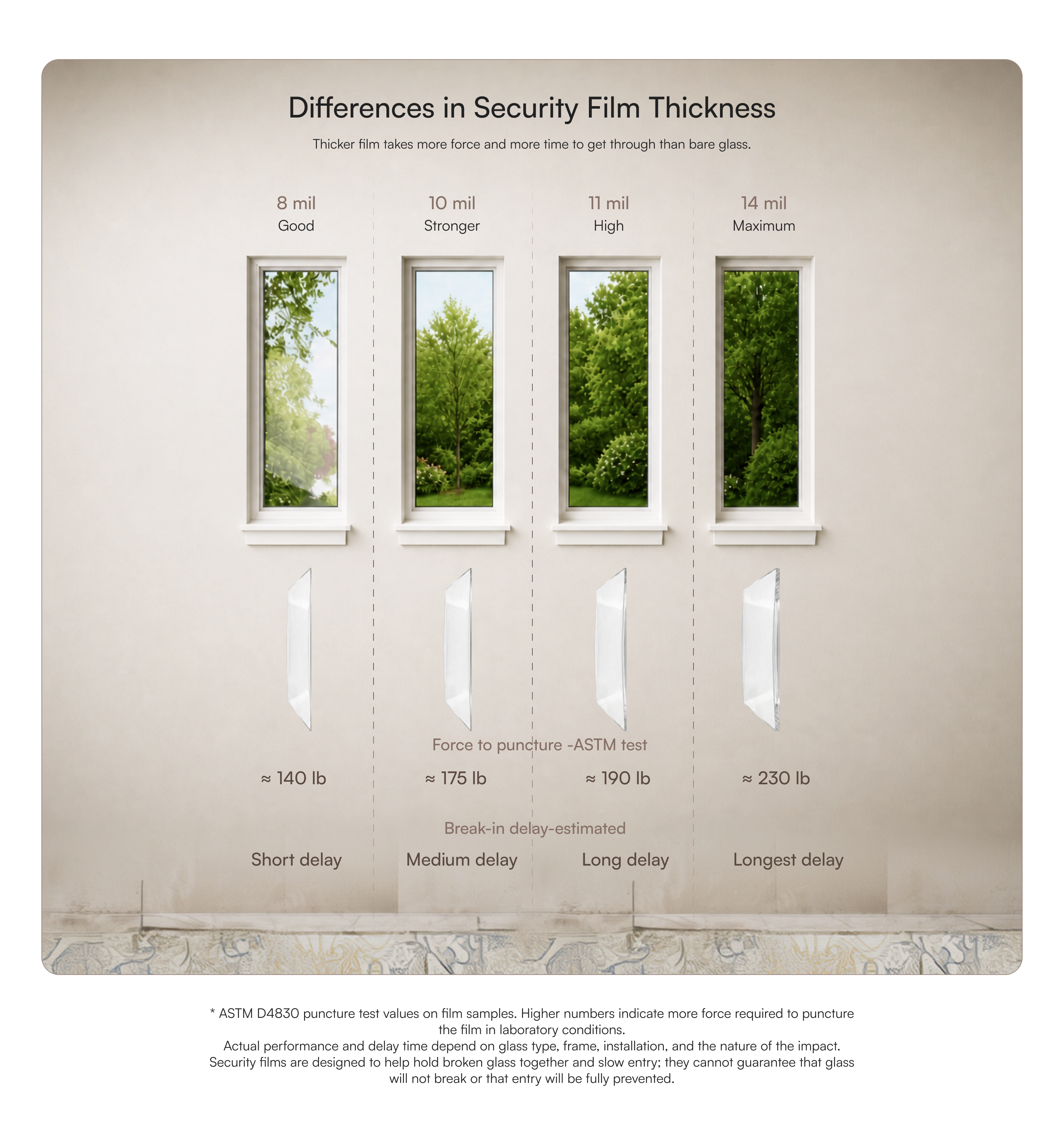 Maximum Home Protection Film